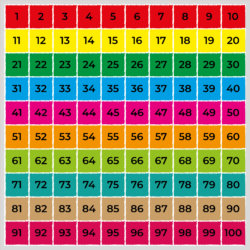 Tappeto Calpestabile Coding da 1 a 100 - STANDARD