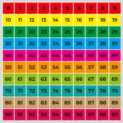 Tappeto Calpestabile Coding da 0 a 99 - STANDARD