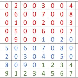 Schede Frantuma-numeri